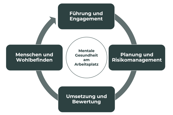Mentale Gesundheit am Arbeitsplatz